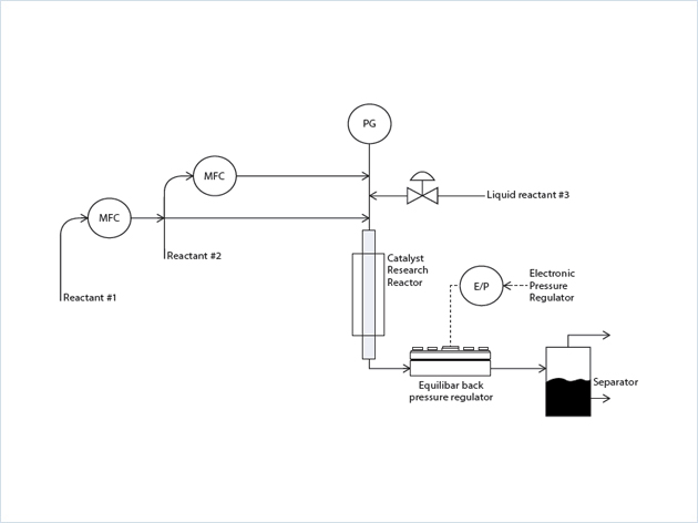 a076-flow-scheme.jpg