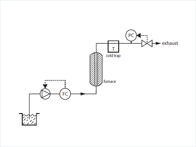 a052-flow-scheme.jpg