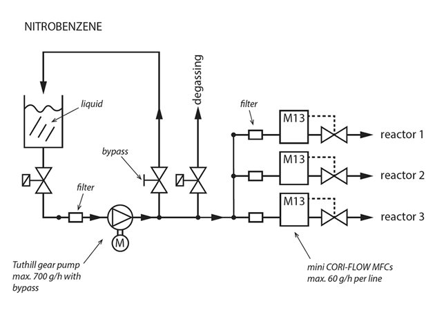 process-solution-nitrobenzene.jpg